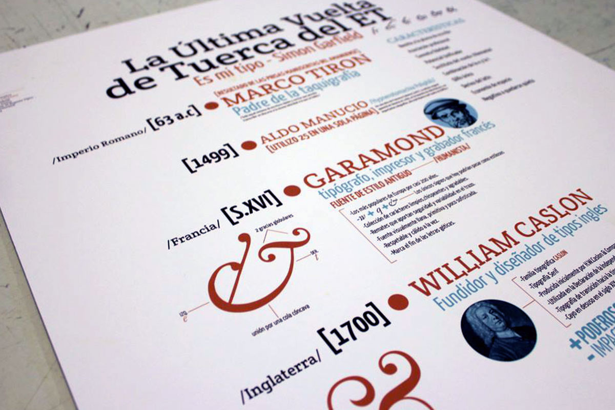 Panel Infográfico. Trabajo de Milagros Gaona y Felicitas Sabaté.