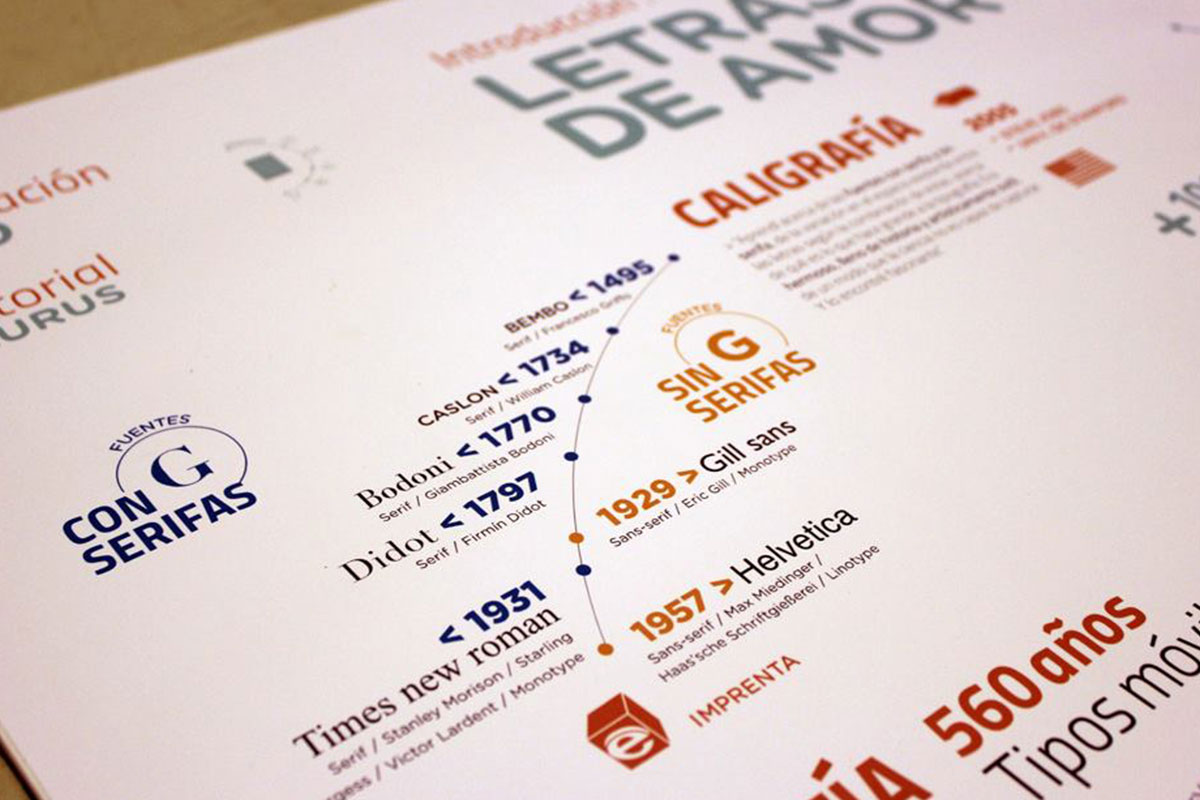 Panel Infográfico. Trabajo de Cecilia Eleno Perez y Edgar Buddemeyer.